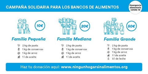 Campaña de donación de alimentos