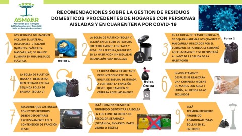 Cartel de la Campaña de Gestión de Residuos