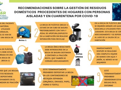 Cartel de la Campaña de Gestión de Residuos