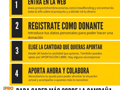 Cartel de la Campaña de Proyecto Hombre "ALERTA COVID 19: AYUDA A PROYECTO HOMBRE"