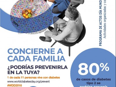 Cartel día Mundial de la Diabetes